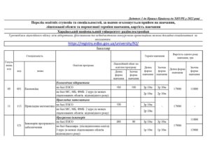 Правила прийому 2025