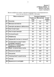 Правила прийому 2025