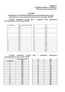 Правила прийому 2025