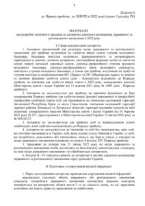 Правила прийому 2025