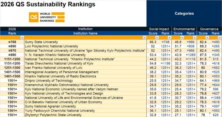 NURE in QS Sustainability Rankings 2026