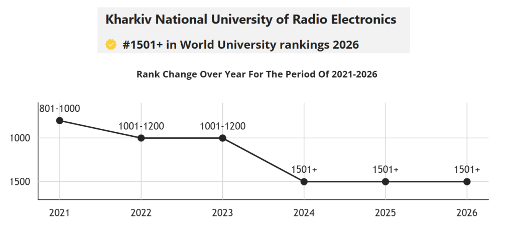 NURE in Times Higher Education World University Rankings 2026