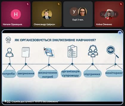 Організація інклюзивного навчання в ХНУРЕ: основи та алгоритм дій