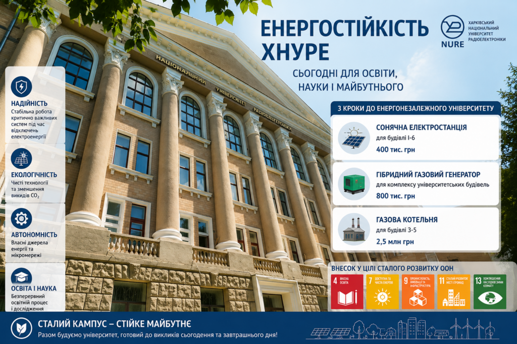 ХНУРЕ розвиває енергостійкий кампус: профінансовано підготовку трьох інфраструктурних проєктів