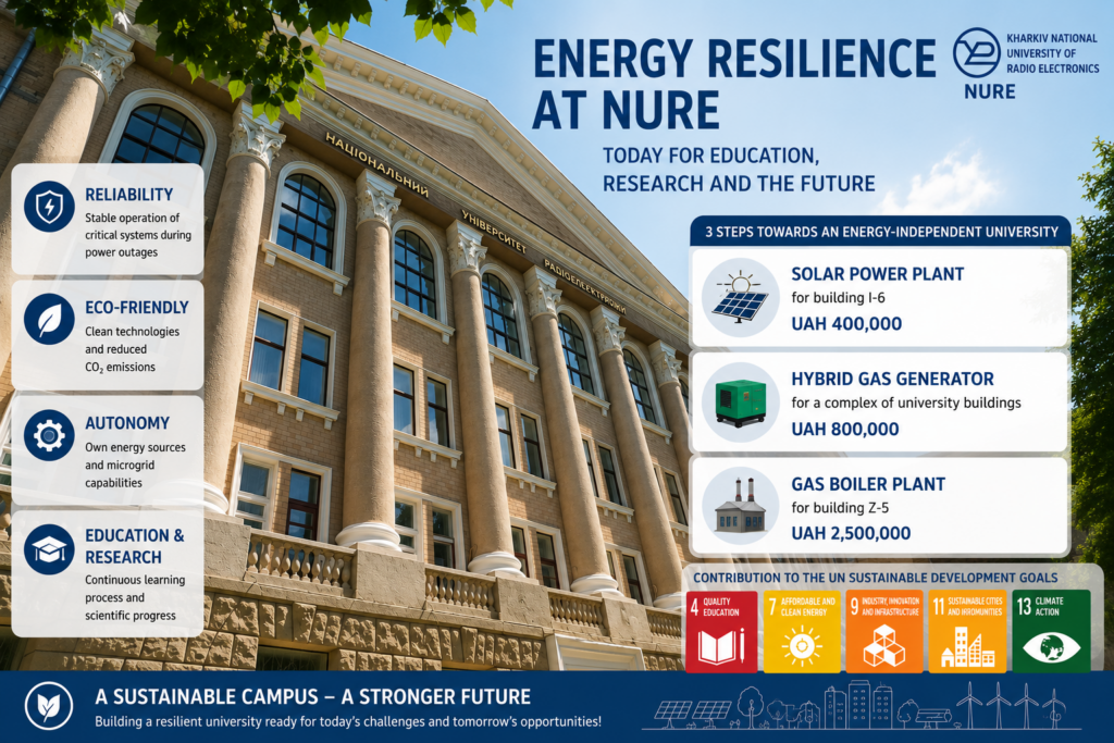 NURE Advances an Energy-Resilient Campus: Funding Approved for Three Infrastructure Projects