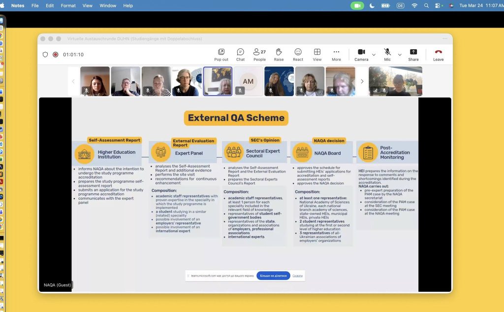 Від мобільності до спільних стандартів: підсумки зустрічі мережі DUHN
