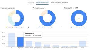 ХНУРЕ підтвердив лідерство в інженерно-технологічному напрямку за підсумками державної атестації