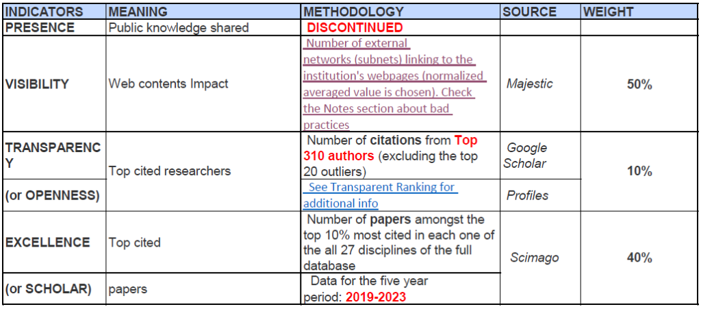 Webometrics