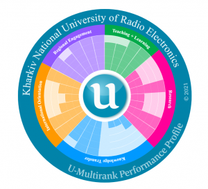 ХНУРЕ покращив позиції у рейтингу U-Multirank