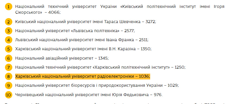 NURE entered the TOP-10 of the Ukrainian HEI 